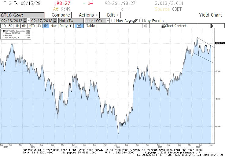 10-YEAR 10-YEAR TREASURY