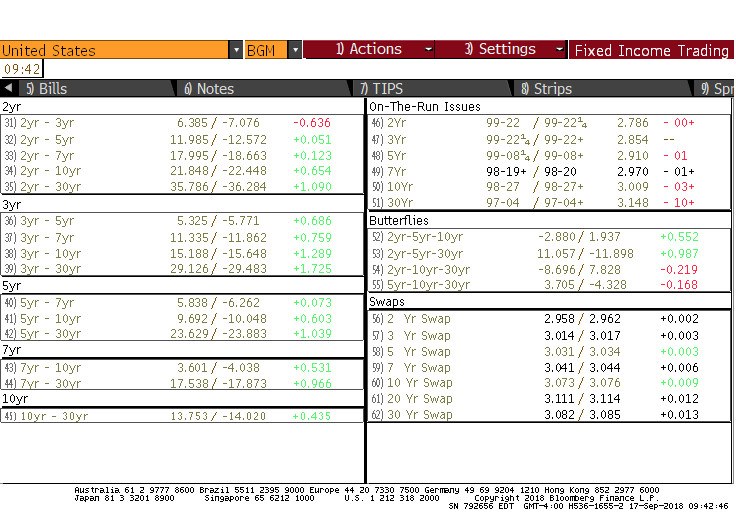 TREASURY SLOPE ACROSS DIFFERENT MATURITIES