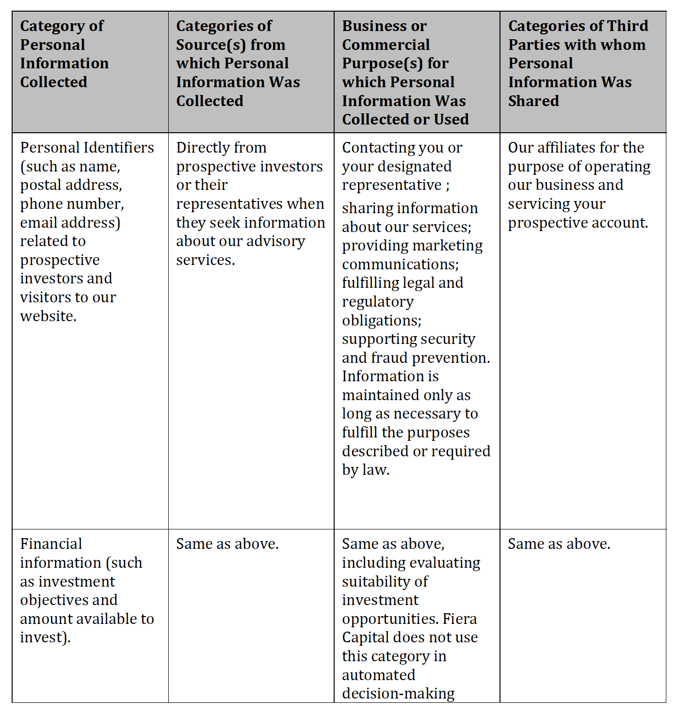 Chart for "HOW WE COLLECT, USE, AND SHARE PERSONAL INFORMATION"