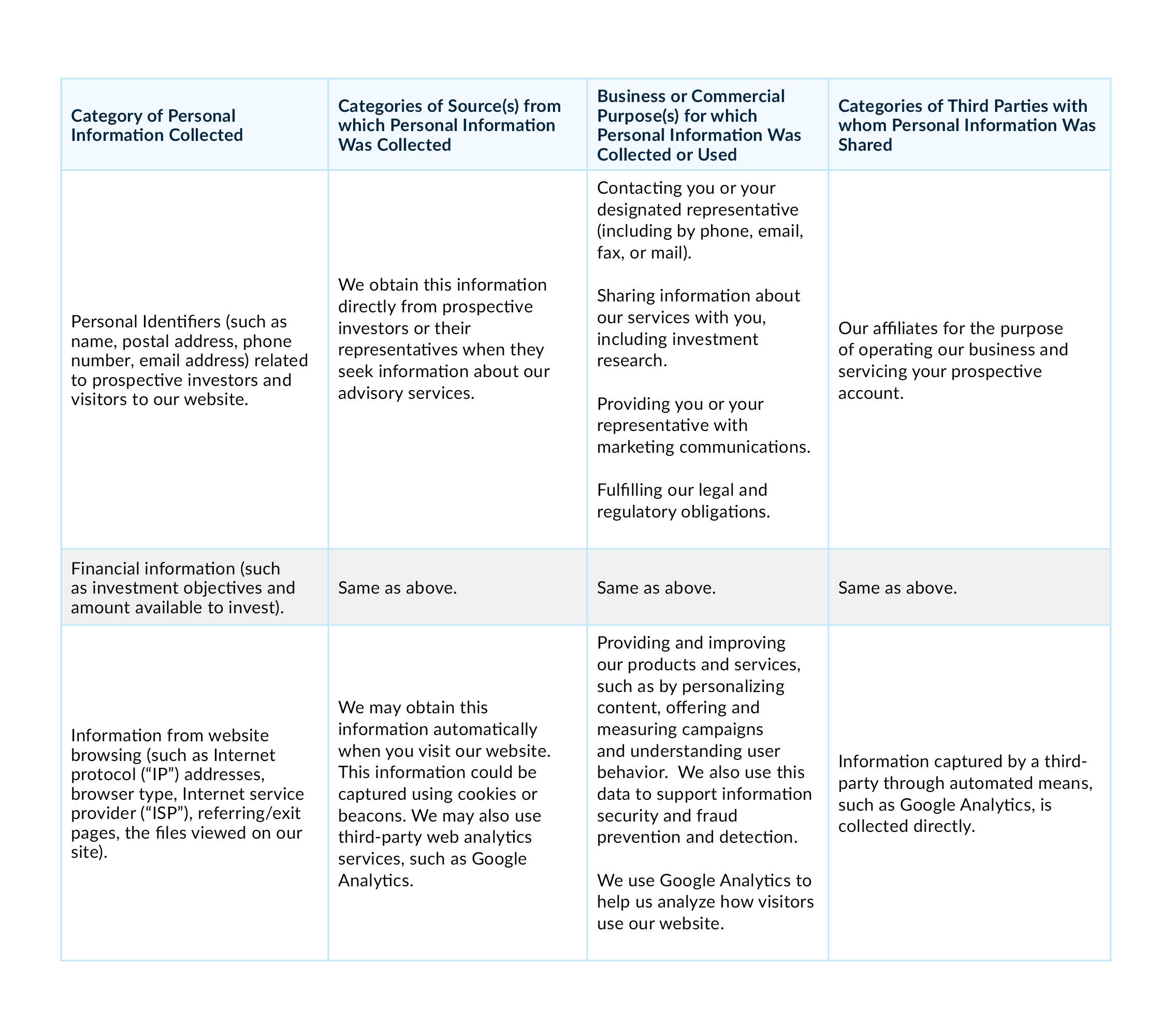 California Privacy Notice- Chart